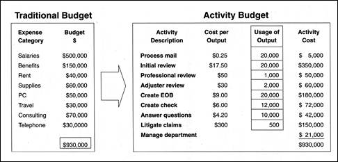 Vergleich-Activity-Budget